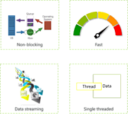 JavaScript Frameworks: NodeJS