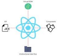 JavaScript Frameworks: ReactJS