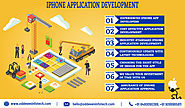 iPhone App Development Company | iOS Development Services