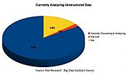 The Rise of Unstructured and Semistructured Data Analytics