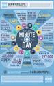 Here's What Every Minute on the Internet Looks Like