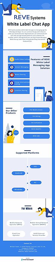 White Label Chat App | REVE Systems | Audio Video Calling App