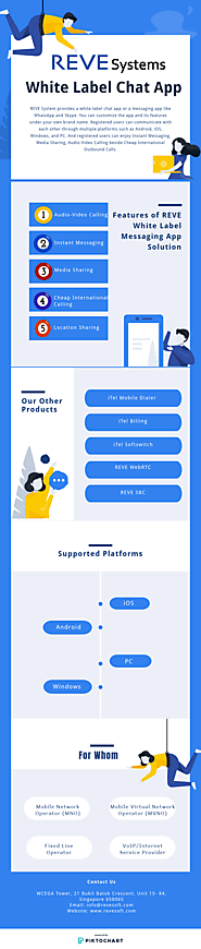 Build Your White Label Instant Messaging App for iOS and Android - REVE SYSTEMS