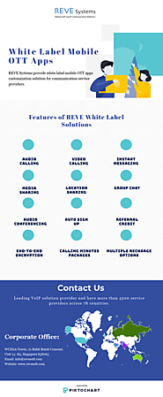 OTT Messaging Apps | OTT Messaging Solution