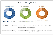 Human Liver Models Industry - Global Future Foreacasts | MarketsandMarkets Blog