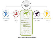 Animal Parasiticides Market: Emerging Industry Trends & Global Future Forecasts | MarketsandMarkets Blog