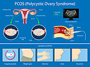 PCOS/PCOD