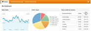 Importance Of Google Analytics For A Website