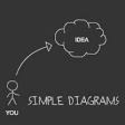 SimpleDiagrams | Create simple diagrams in a snap!