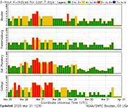 МАГНИТНИ БУРИ СЕГА - Информация в реално време от БАН