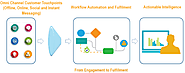 How Customer Engagement Platform Works?