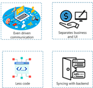 JavaScript Frameworks: BackboneJS