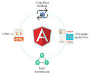 JavaScript Frameworks: AngularJS