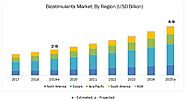 Biostimulants Market by Active Ingredient, Crop Type, Application Method & Form - Global Forecast 2025