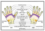 What is hand reflexology and benefits?