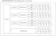 B2B Content Mapping Templates