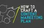 Content Marketing Plan Methodology