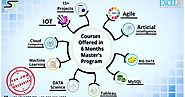 Do you want to improve yourself Technically in Data Science Field?