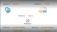 Smart Tips to selecting Best Data science training in Vijayawada, Hyderabad — SipnaTech