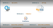 Data Science Course in Guntur And Vijayawada- SipnaTech