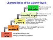 Capability Maturity Model Integration - Wikipedia