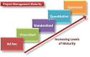 Project Management Maturity Model