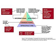 Business-IT Maturity and the Portfolio Lens