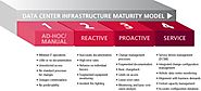 Data Center Infrastructure Maturity Model