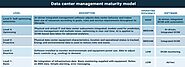 Data Center Management Maturity Model