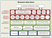 Value-based IT Maturity Model