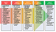 NHS Infrastructure Maturity Model