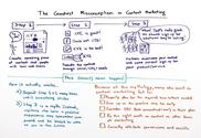 The Greatest Misconception in Content Marketing - Whiteboard Friday