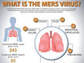 Mers Virus Alternative Treatment Reviews