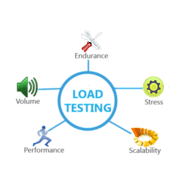 How does load testing tool work? – TestingXperts