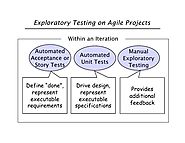 What is Exploratory Testing in Agile? - William Hruska - Medium