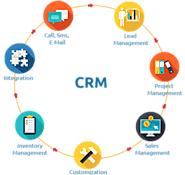 Here’s how CRM plays a crucial role in automating sales processes