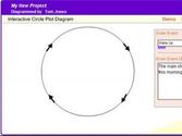 Circle Plot Diagram