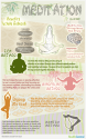 INFOGRAPHIC Why Meditation Works: A HealthCentral Explainer - Alternative Treatments - Depression