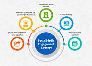 Social Media Engagement Strategies That Work | Grazitti Interactive