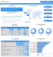 What is Google Data Studio and is it right for you?