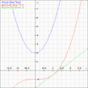 FooPlot | Online graphing calculator and function plotter