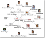 NodeXL: Network Overview, Discovery and Exploration for Excel