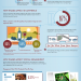 Why Images Actually Matter [Infographic]