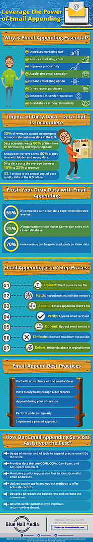 Leverage the Power of Email Appending