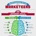 Bridging the Gap Between Customer Service and Marketing | Social Media Today