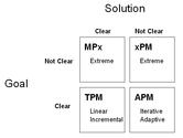 Adaptive Project Framework (APF)