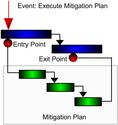 Event Chain Methodology (ECM)