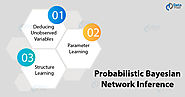 Probabilistic Bayesian Networks Inference - A Complete Guide for Beginners! - DataFlair