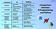 R Vs Python - The most trending debate of aspiring Data Scientists - DataFlair