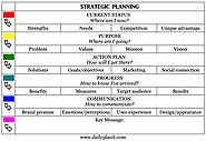 Branding Toolkit – a one page personal strategic planning form | Daily PlanIt